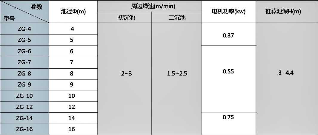 圖例
